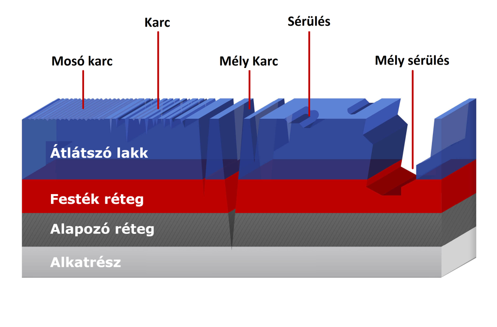 18el010_auto-body-coating-layers-basic-schematic_2mb